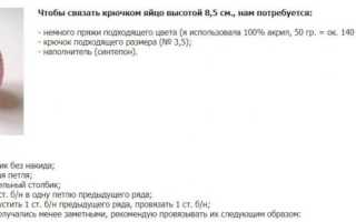 Поделка пасхальное яйцо своими руками — дельные советы в работе, подборка мастер-классов из разных материалов, фото идеи