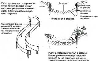 Ручей на дачном участке: планировка и оформление искусственного ручейка