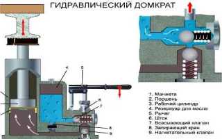 Домкрат для мотоцикла своими руками чертежи фото