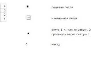Вязаное платье для девочки спицами со схемами и описанием: подборка фото