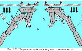 IV. ОБЩИЕ ПРАВИЛА ПЛАВАНИЯ И СТОЯНКИ СУДОВ В МОРСКИХ ПОРТАХ РОССИЙСКОЙ ФЕДЕРАЦИИ И НА ПОДХОДАХ К НИМ